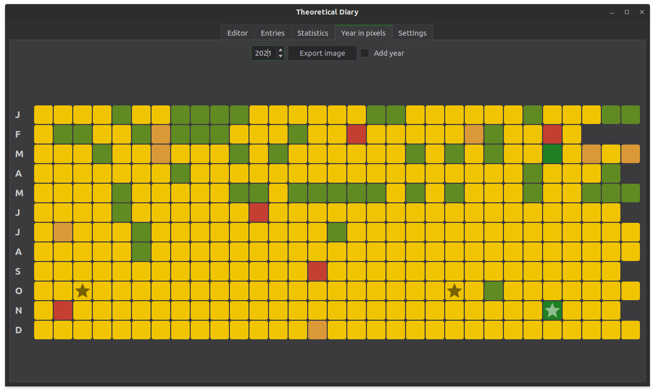 Theoretical Diary Pixels